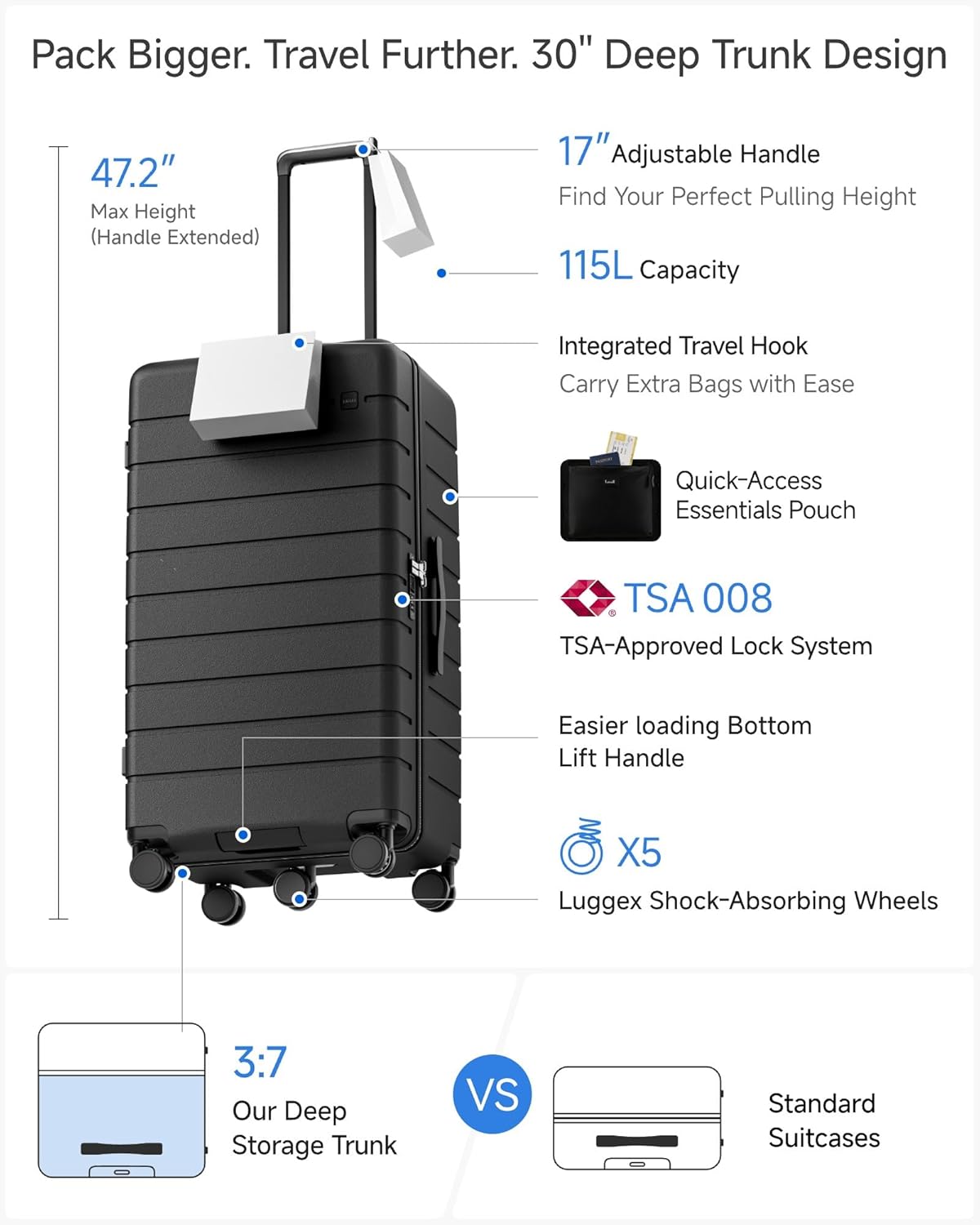 LUGGEX 30 Inch Trunk Luggage - HUP Polycarbonate Hardside Large Checked Suitcase with 5 Spinner Wheels & Shock-Absorbing Wheels, TSA Lock (EX-Core,Reef Black, 30 Inch)