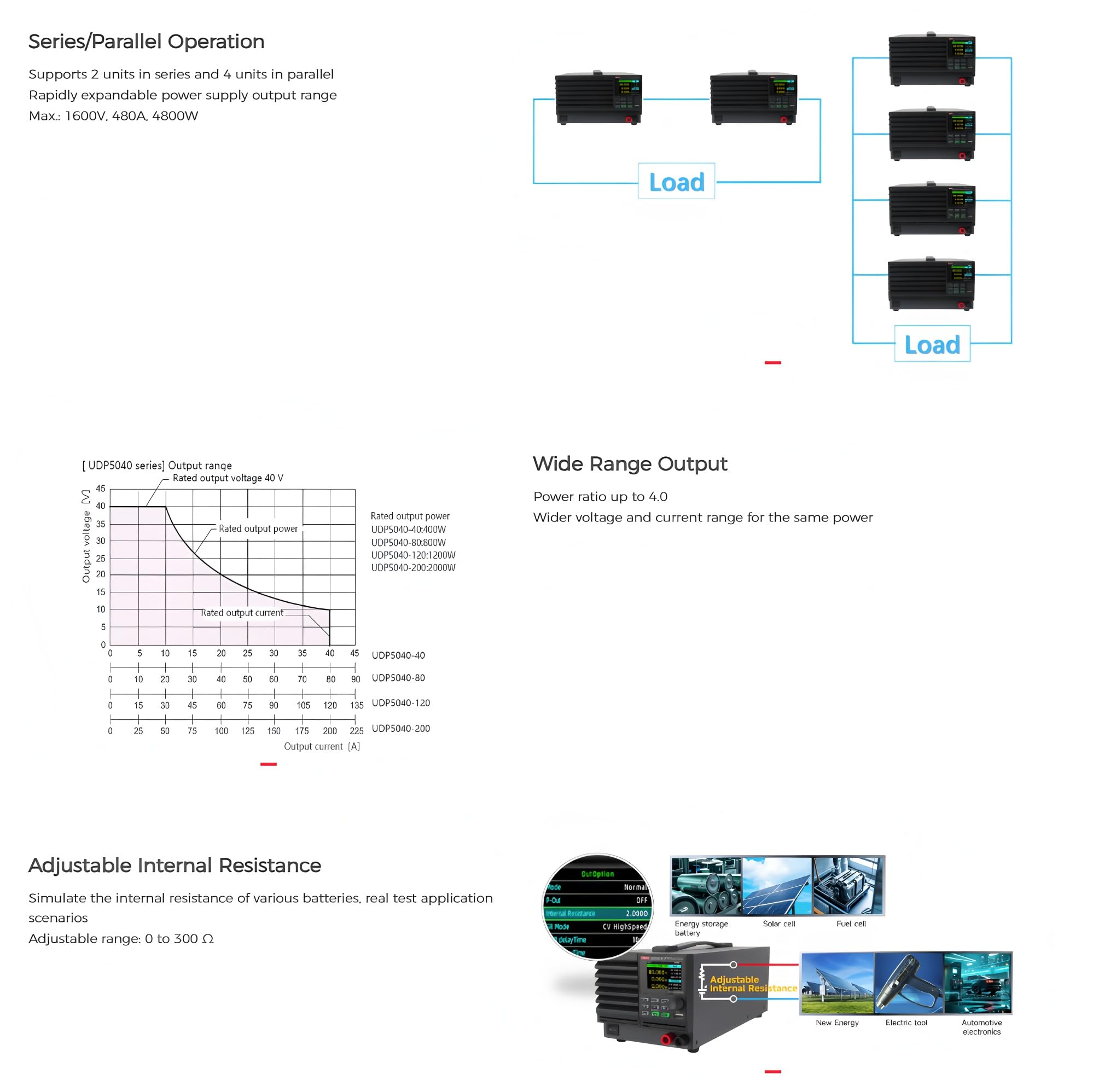 Alimentatori in corrente continua programmabili della serie UNI-T UDP5000, alimentatori in corrente continua regolabili (UDP5250-30 250V30A 2000W)