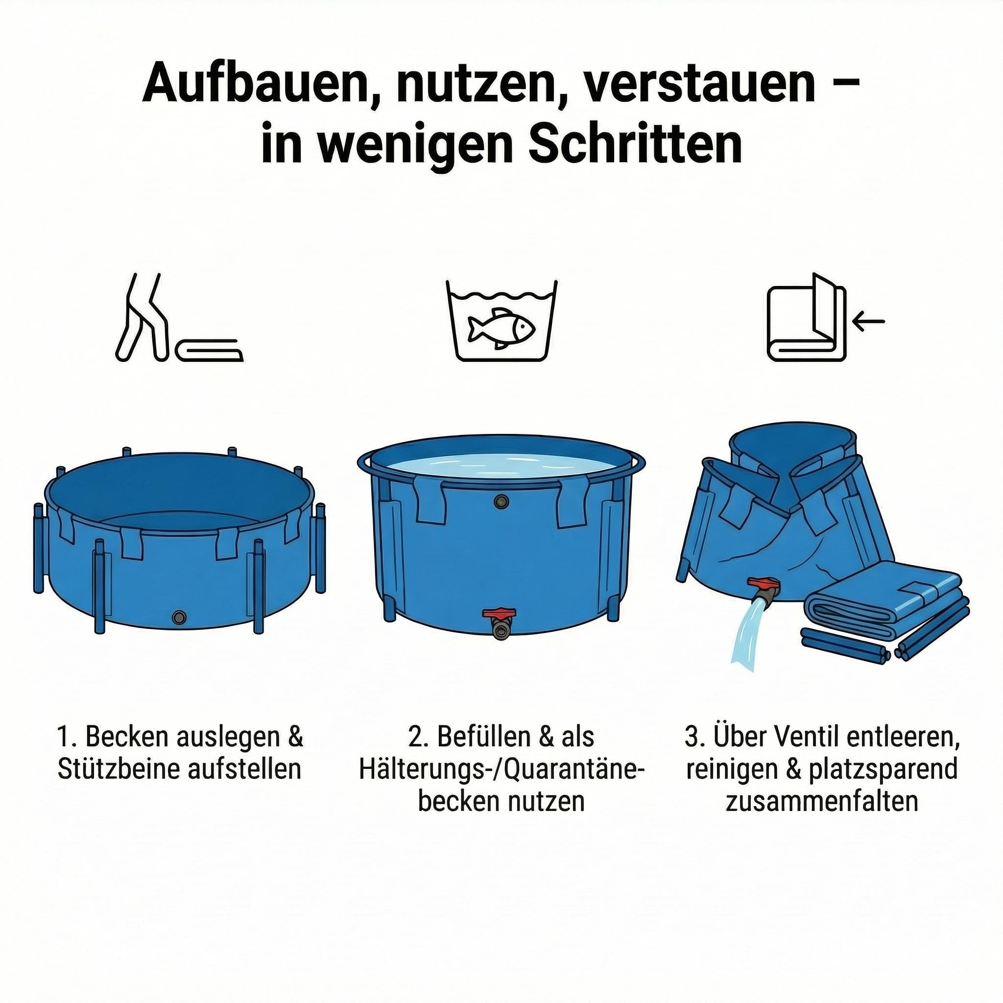 Pondlife Faltbecken für Koi 1500 Liter Ø 180 cm x H 60 cm UV-beständige gewebeverstärkte PVC-Folie randstabil mit Stützbeinen faltbar