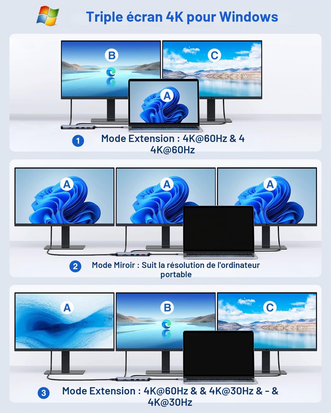 Dual DP Docking StationTriple écran Multiport Hub USB C 12 en 1 avec 2 Displayport 8K, 4K HDMI, USB3.1 10Gbps, 100W PD, Ethernet, Lecteur de Carte SD/TF,Audio