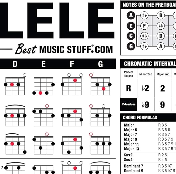 The Ultimate Ukulele Reference Poster + Ukulele Chords Cheatsheet Bundle
