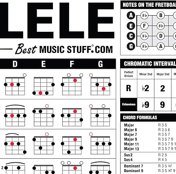 The Ultimate Ukulele Reference Poster + Ukulele Chords Cheatsheet Bundle
