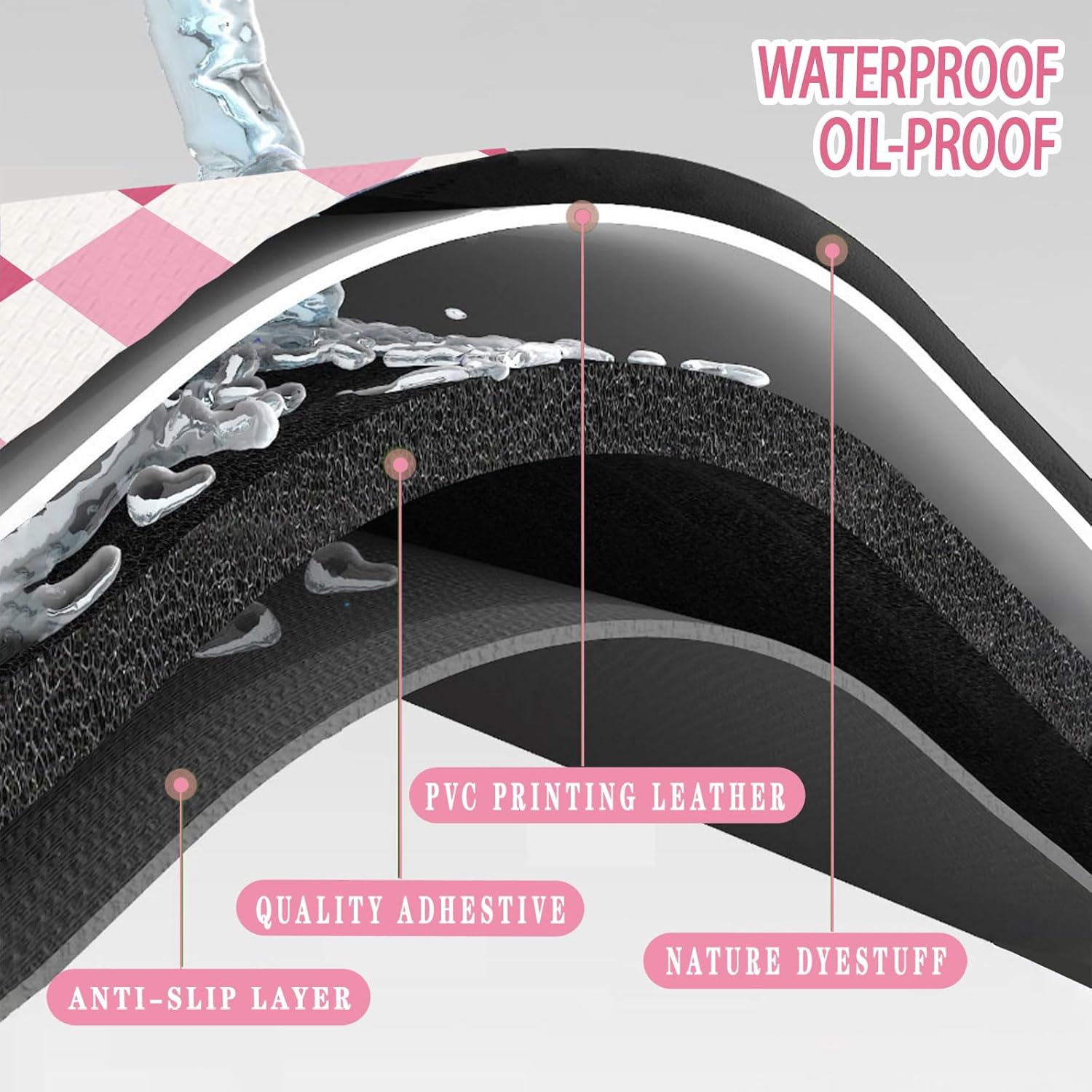 Bulijojo Pink Plaid Anti Fatigue Kitchen Floor Mats Set of 2 Waterproof Kitchen Sink Runner Rug Standing Mat Cushioned Kitchen Rugs Comfort Doormat 17"x47"+17" x30“