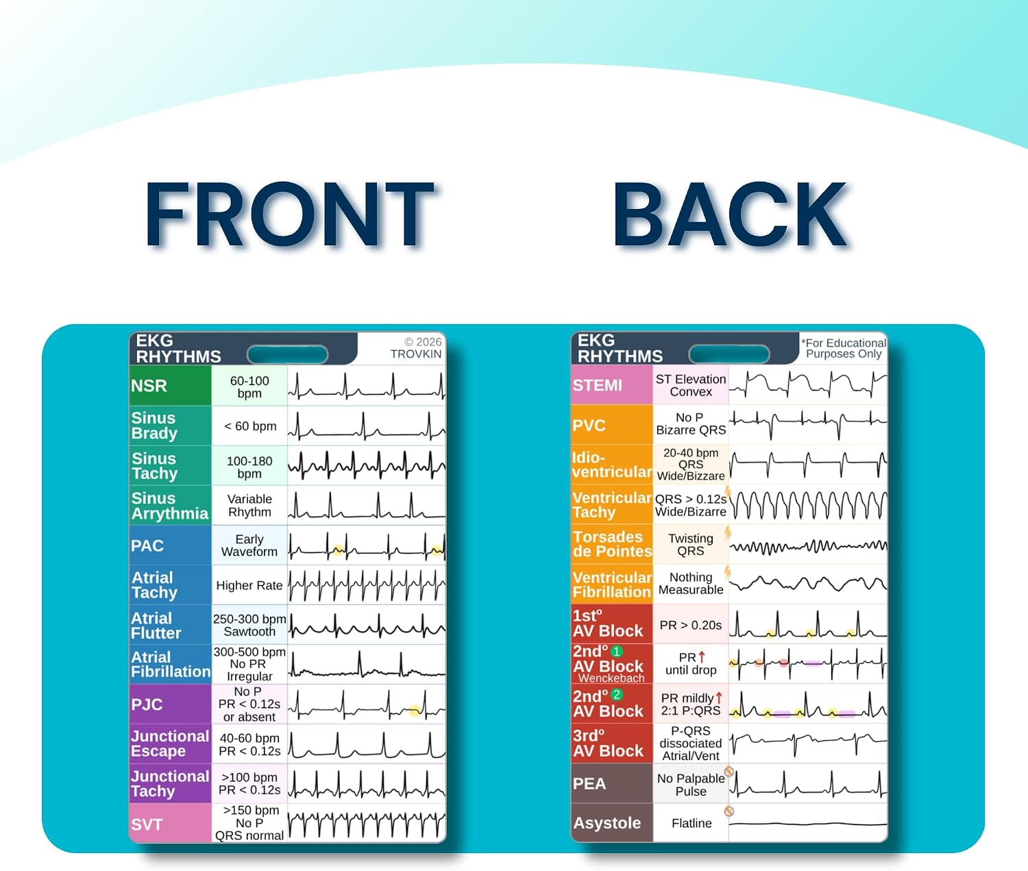 EKG Rhythm Interpretation Badge Card Nursing Telemetry Reference Guide
