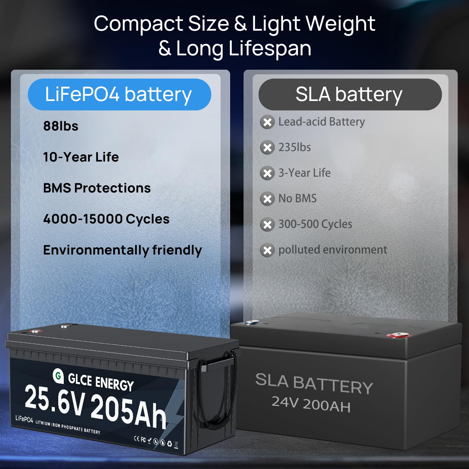 Batería LiFePO de 24 V 205 Ah con Bluetooth BMS de 200 A, 4000 – 15000 ciclos, 5248 Wh de alta capacidad, batería de ciclo profundo para autocaravanas, sistemas solares y aplicaciones
