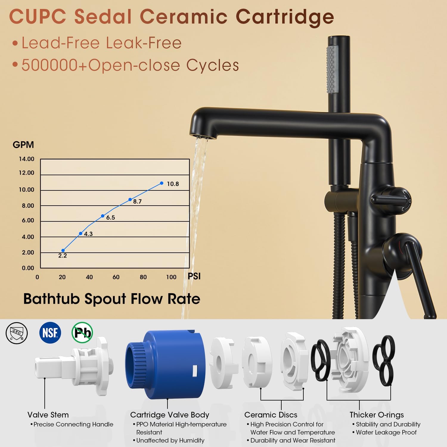 Free Standing Tub Faucet Matte Black Brass Floor Mount Tub Filler with Swivel Spout and Handheld Sprayer Flow Rate 6.5 GPM@60PSI