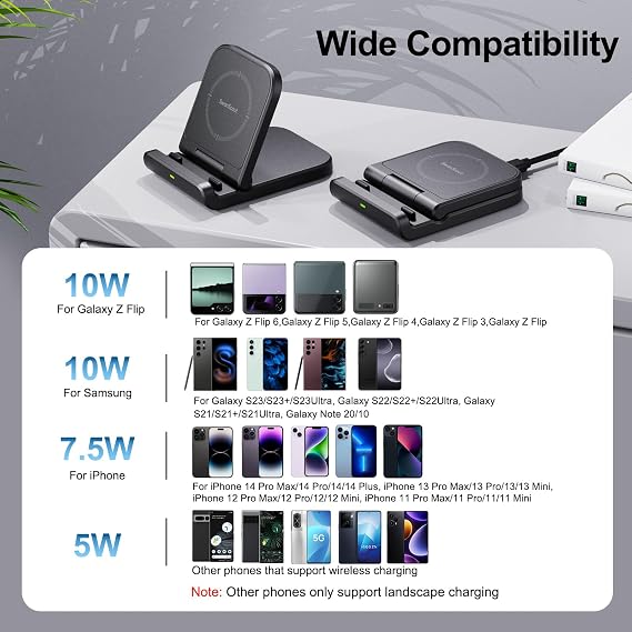 Wireless Charger for Samsung Z Flip 6 (2 Pack), SwanScout 501S, Foldable Wireless Charging Stand for Galaxy Z Flip 6/5/4/3, Charging Station for Samsung Galaxy Z Flip Series/Moto Razr+(No Adapter)