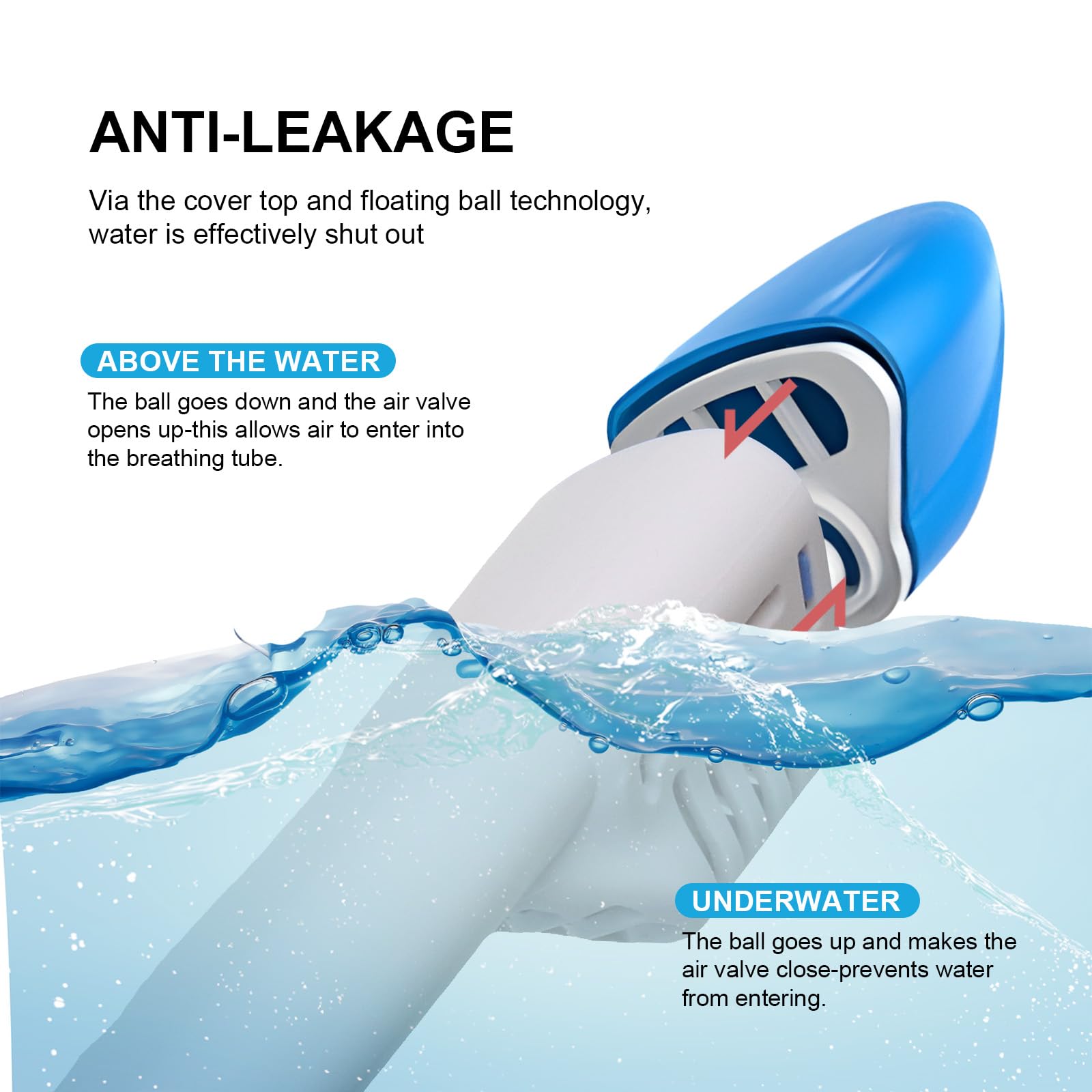 Jsdoin Maschera da Snorkeling Pieno Facciale,Maschera Subacquea con Visuale Panoramica 180° Design,Antiappannamento e Design Pieghevole per Adulti Bambini