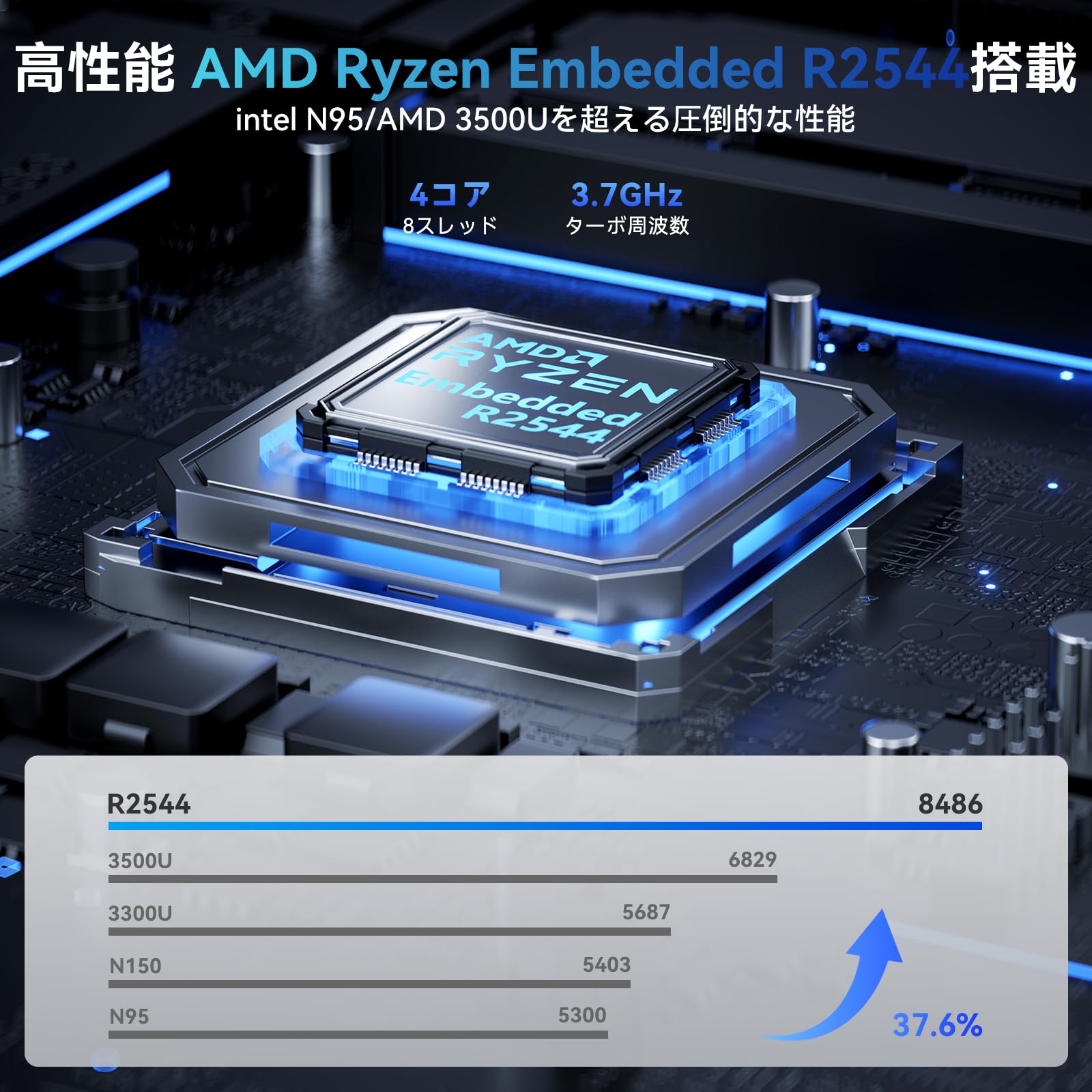 Amazon.co.jp: ACEMAGIC ミニPC Ryzen Embedded R2544搭載【16GB RAM