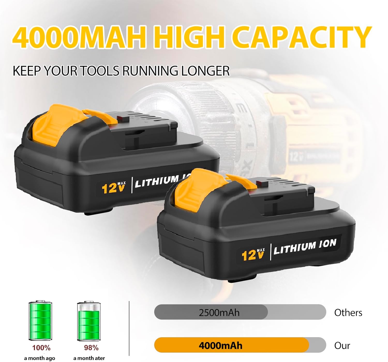 DCB120 2Packs 4.0Ah Replacement for Dewalt 12v Battery Pack DCB121 DCB123 DCB122 DCB124 DCB125 DCB127 Compatible with 12V Dewalt Battery - Image 4