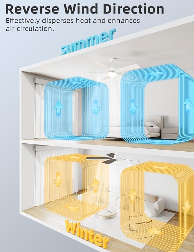 Ventilador de Techo 52 Pulgadas con Luz y Control Remoto, 6 miniatura 5