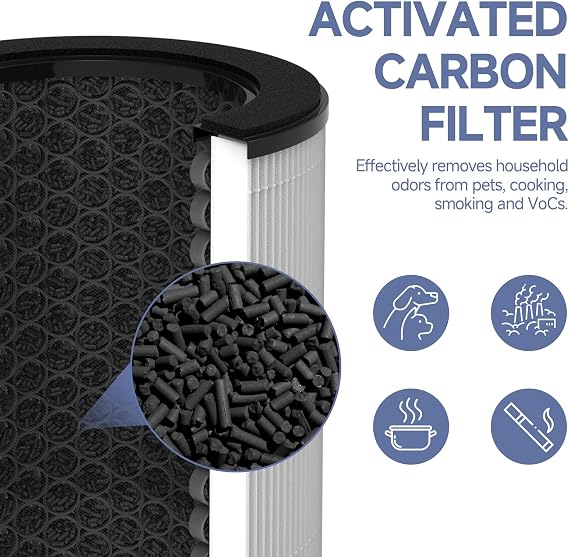 AP-T45 AP-T40FL Replacement Filter Compatible with 1461901 Homedics Total Clean 5-in-1 Air Purifier, AP-T45, AP-T45WT, AP-T40, AP-T40WT, AP-T40WTAR, AP-T40FL, H13 True HEPA Filter, 2 Pack