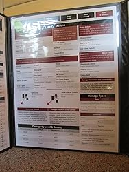 Lot Mars Tidyboss Dungeons And Dragons Starter Set | 3 X Double Sides 24x 36 Game Grid Mat | 6 Terrains Includes Dry Erase Markers, Eraser, Dice And Clips Figurine Donjon Et Dragon