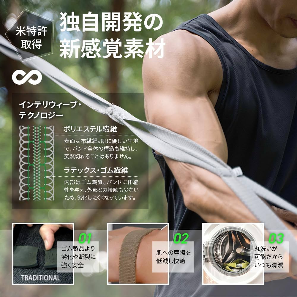 【在庫処分】VRTX マルチバンド ストレッチバンド 筋トレ マルチループ形状 Amazon.co.jp: VRTX マルチバンド トレーニングチューブ 筋トレ
