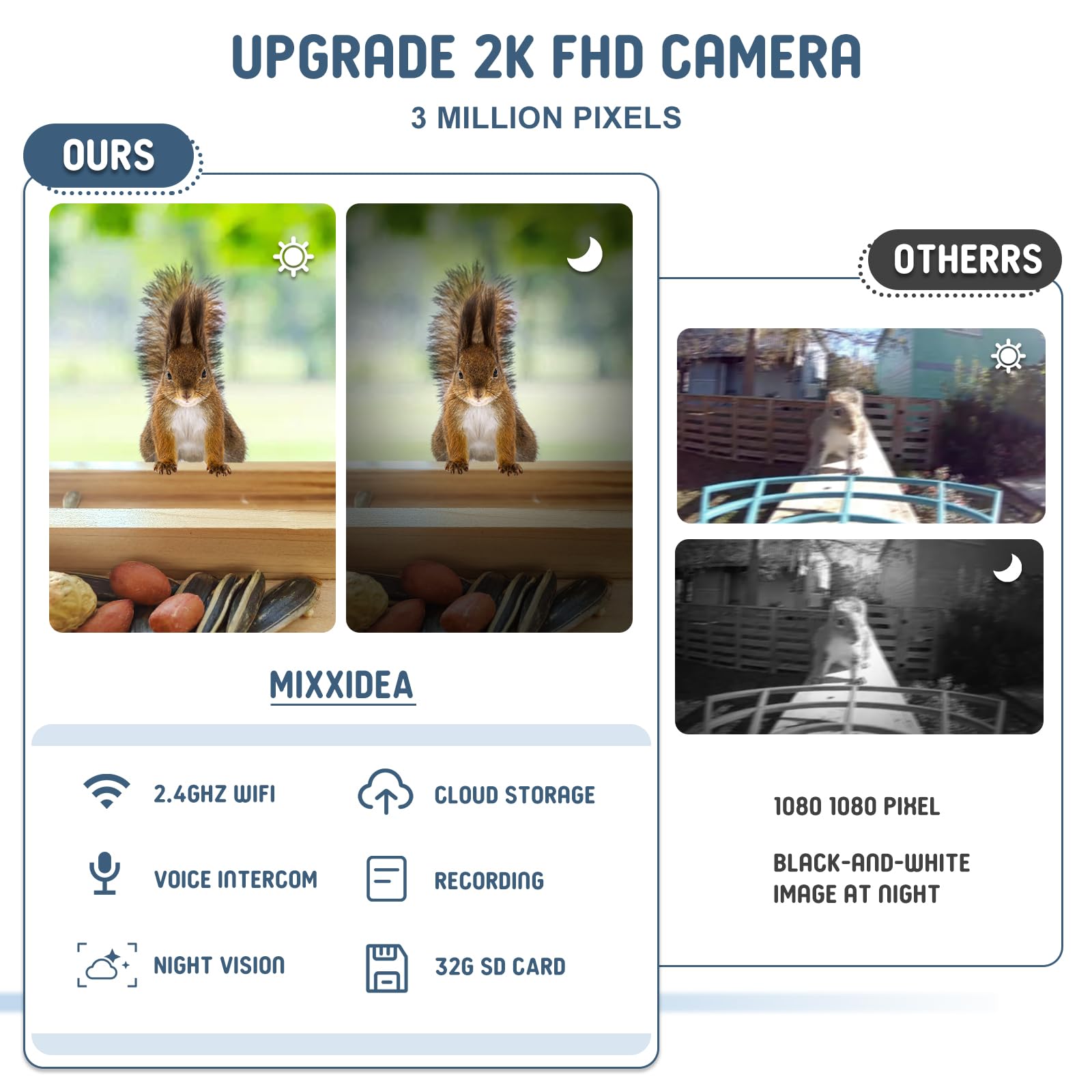 MIXXIDEA Eichhörnchen-Futterspender aus Holz mit Kamera, Smart Eichhörnchen Feeder mit Solarpanel, KI-Identifikation, 2K HD+ Video, Cloud-Speicher, große Kapazität, ideal für Eichhörnchenliebhaber