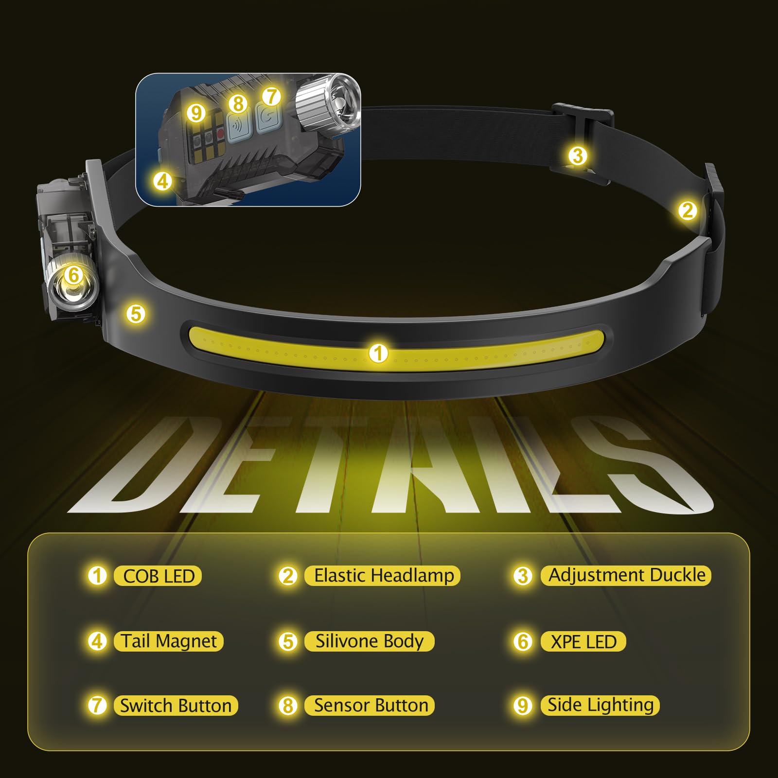 Lampe Frontale Led À Batterie Rechargeable | Lampe Frontale De Haute