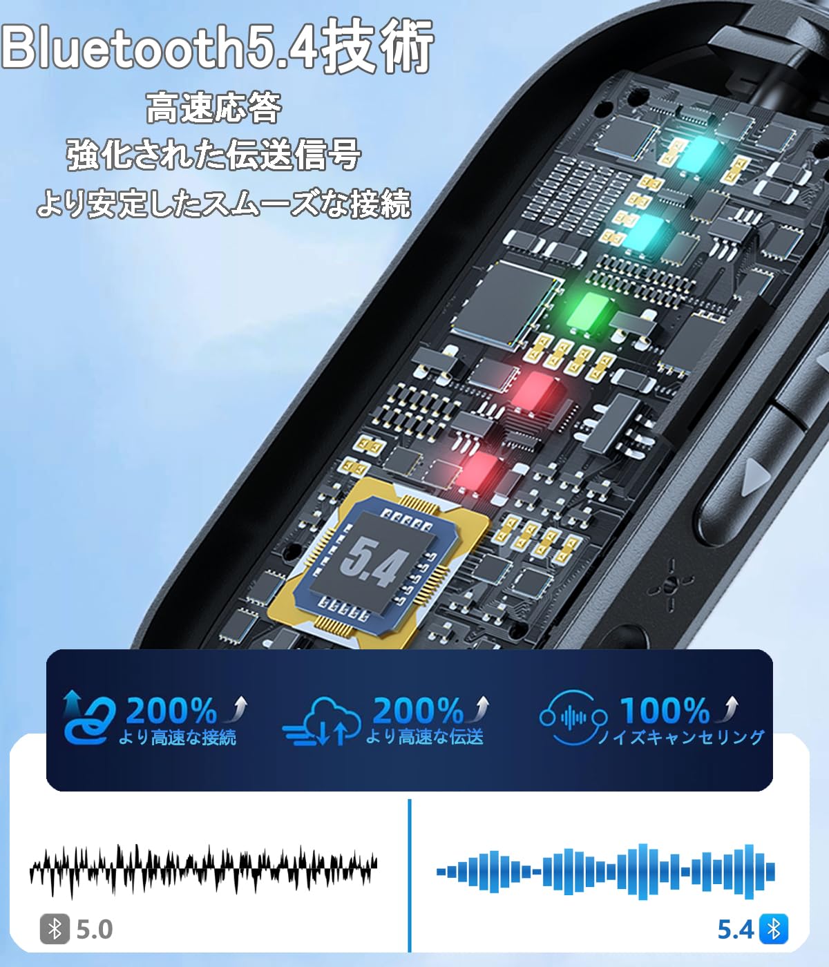 Amazon | Bluetooth 5.4 トランスミッター 送信機&受信機 一台二役