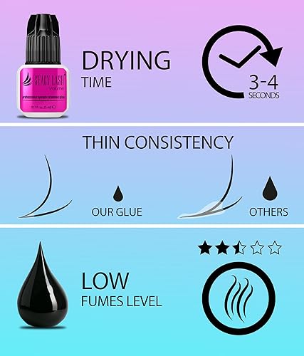 Miniatura 5 de Pegamento de extensión de pestañas con volumen Stacy Lash 0.17 fl.oz/0.2 fl oz / 3 segundos de tiempo de secado/retención 6 semanas/adhesivo negro
