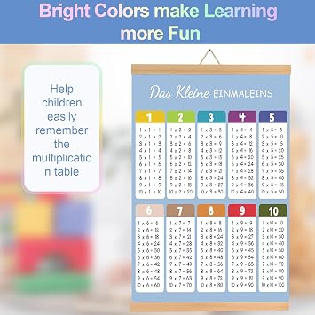 Maxmoc 1x1 Learning Poster for Children 30 x 40 cm