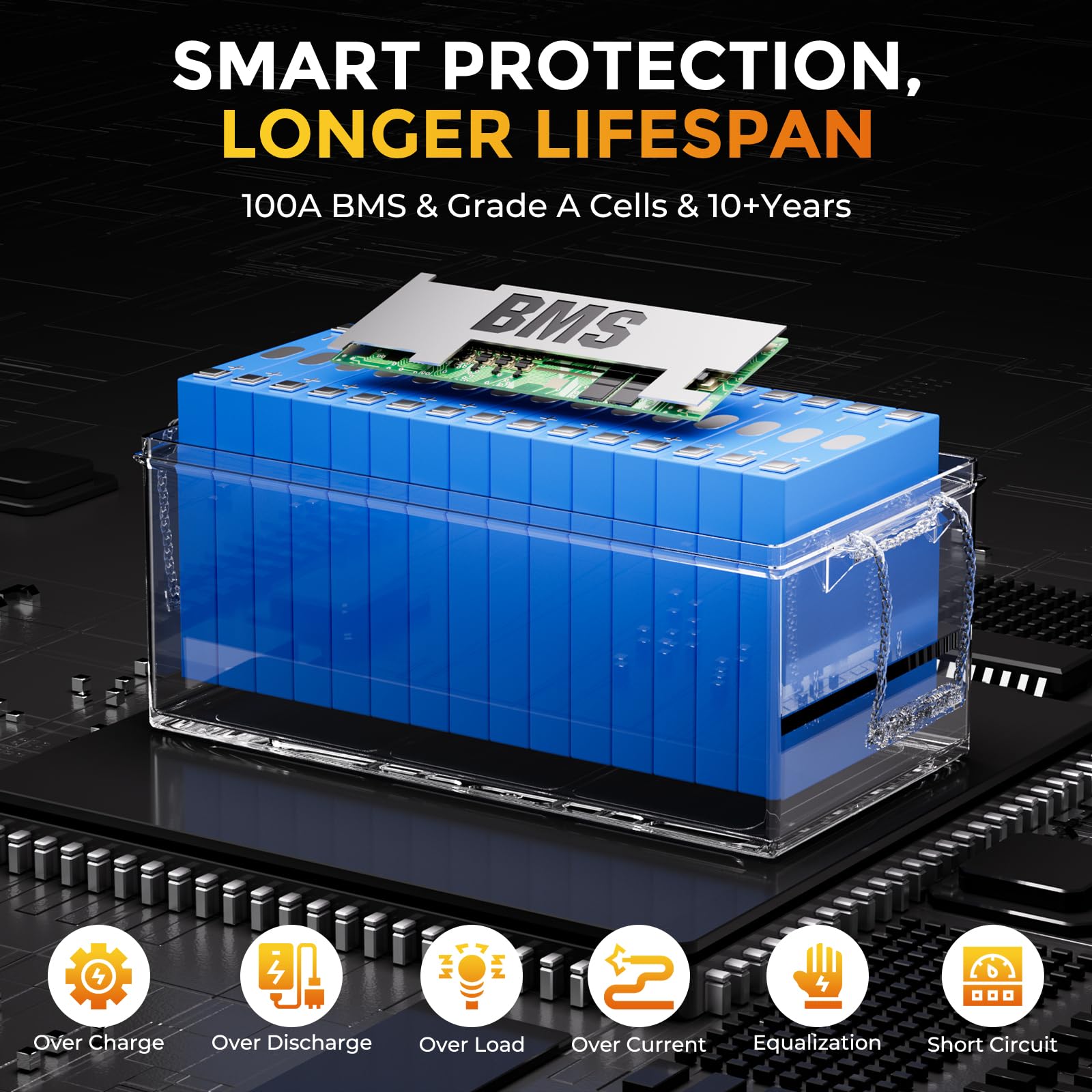 48V 100Ah LiFePO4 Batterie, 5120Wh Deep Cycle Lithium Iron Phosphate Battery with Built-in 100A BMS, 10 Year Lifespan, 4000+ Cycles, Ideal for Golf Cart, RV, Camper, Solar, Off-Grid