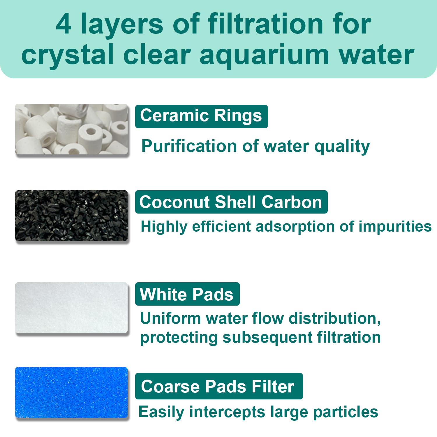 Lot de 14 filtres de rechange pour aquarium compatibles avec les filtres JBL CombiBloc II CristalProfi e402/e702/e902, avec insert de pré-filtre, mousse à filtre fin 6028800, charbon actif et anneaux