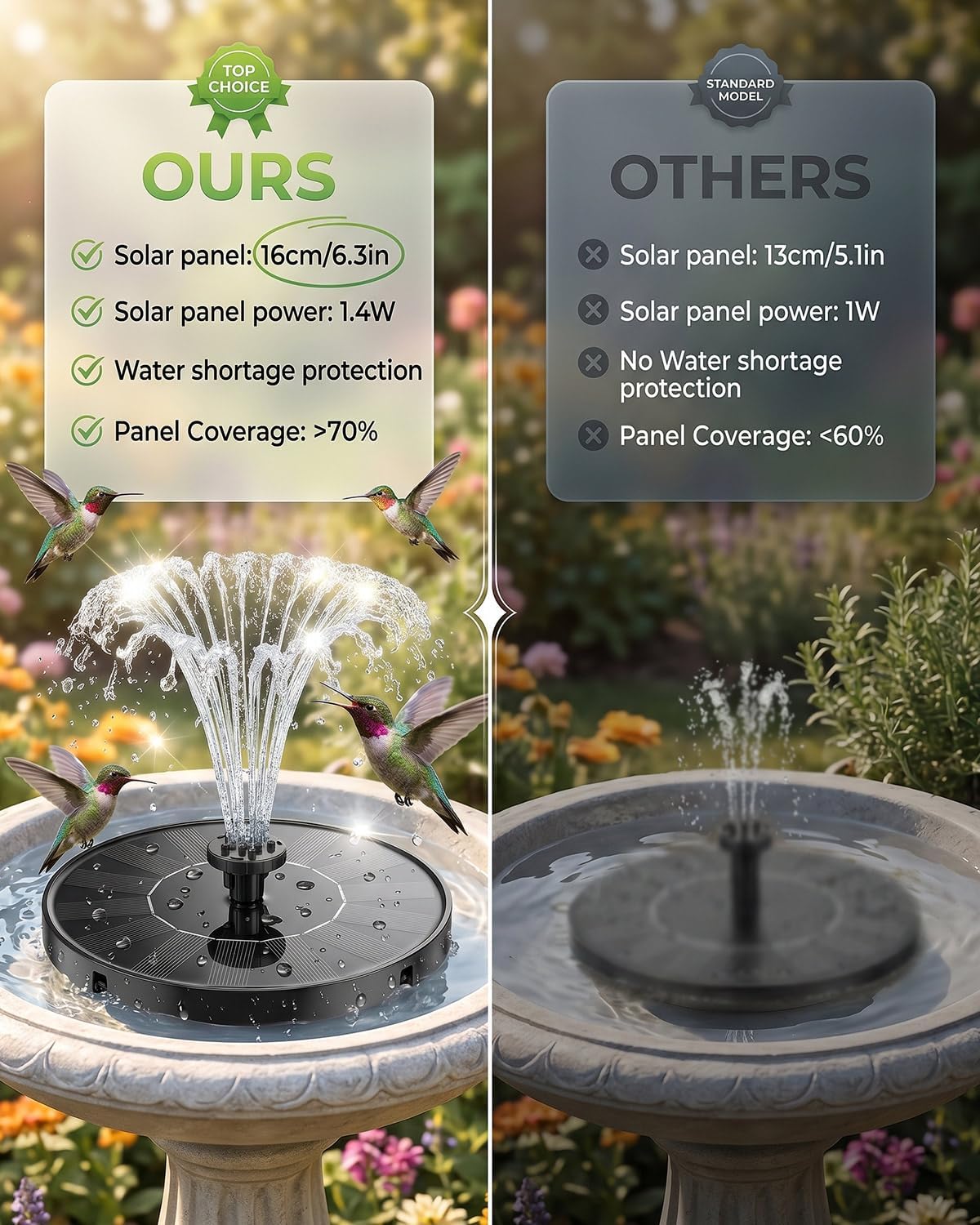 Solar Fountain for Bird Bath, 2026 Upgrade 1.4W Solar Water Fountain Pump with 7 Nozzles, 4 Fixed Pipes, Outdoor Standing Floating Solar Fountain for Garden, Ponds, Pool, Fish Tank - 6.3 Inch