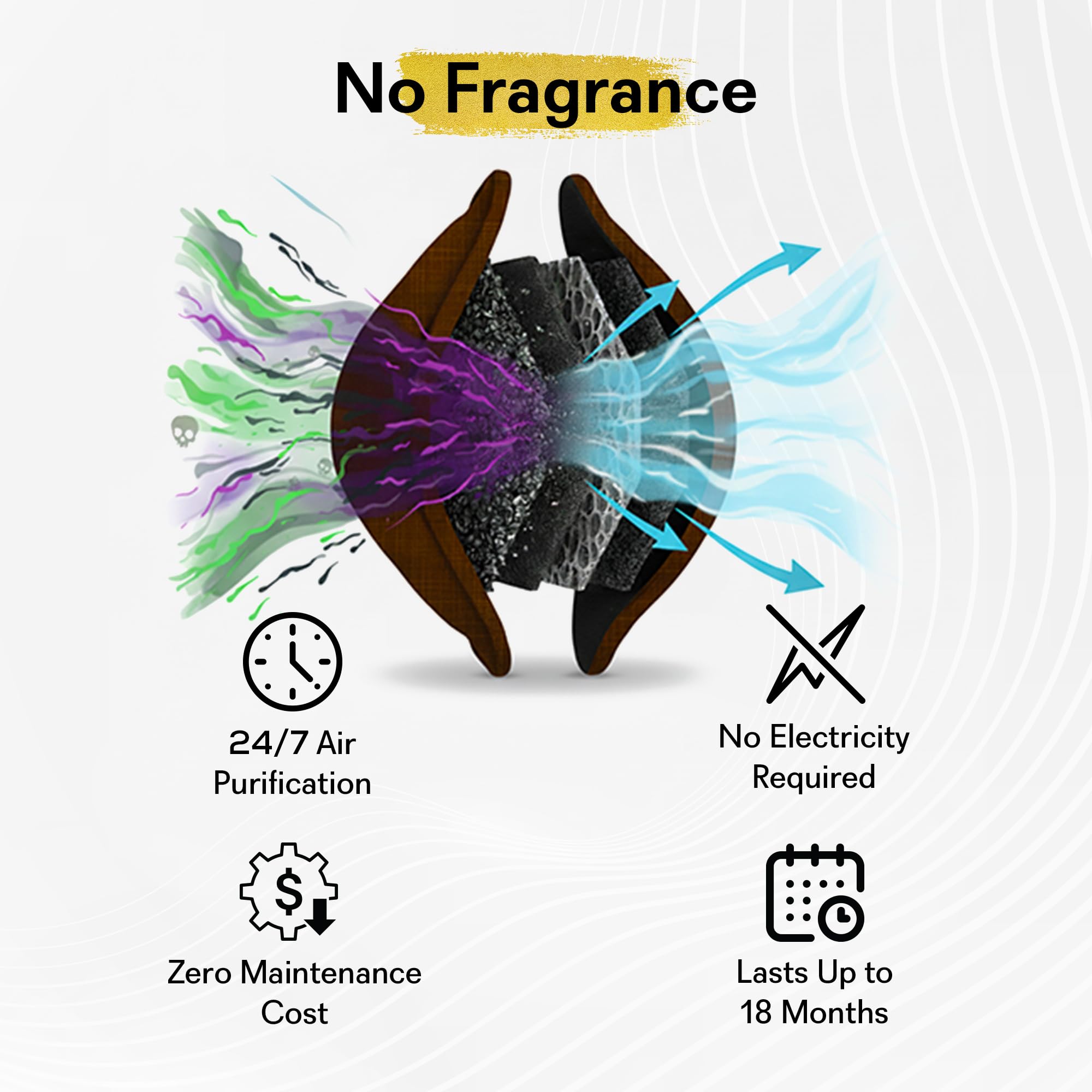 GOODAIR 3.0 Non-Electric Car Air Purifier | Romantic Coffee 1