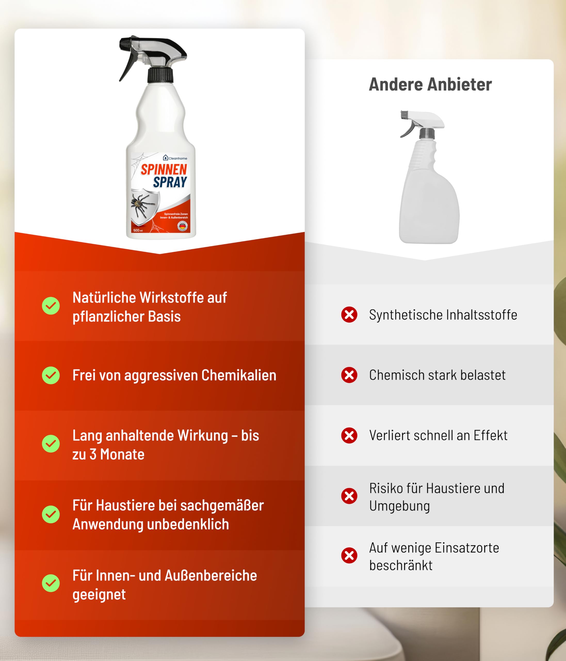 CLEANHOME® Spinnenspray 500ml - Effektive Spinnenabwehr für Innen & Außen - Langzeitwirkung bis zu 3 Monate - Sicher für Haustiere - Ideal für Haus & Garten - Made in Germany