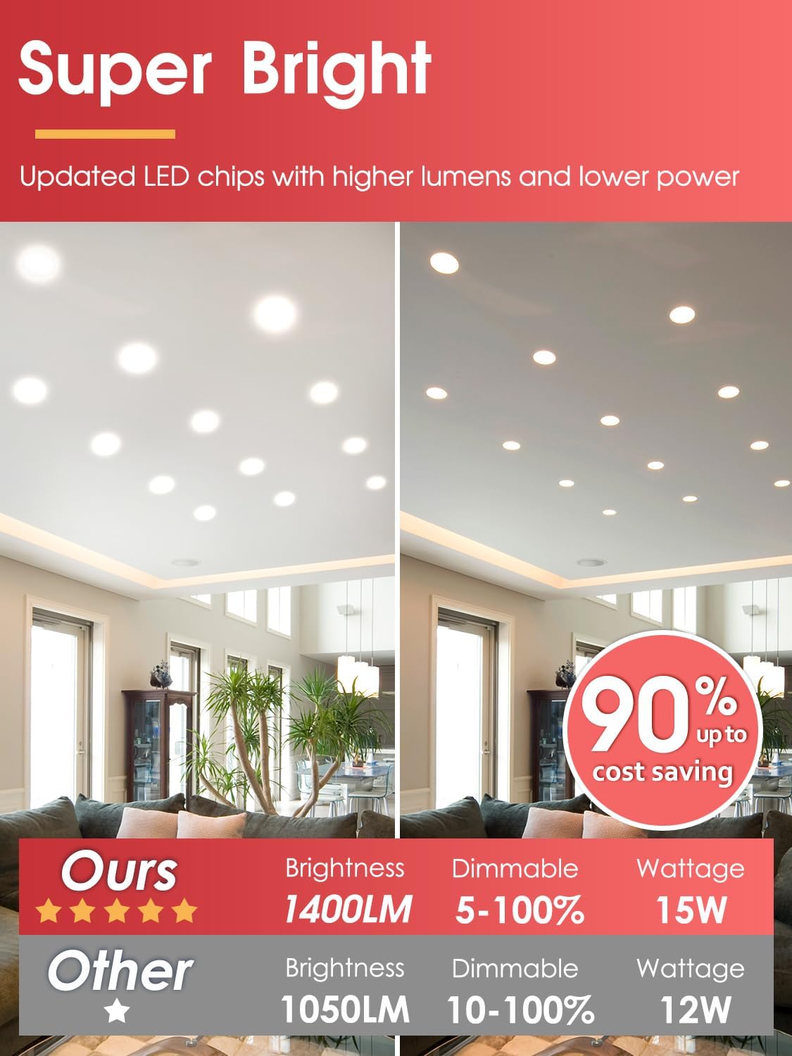 Fire Rated 2HR 12 Pack 6 Inch 5CCT Ultra-Thin 1400LM Dimmable LED Recessed Light with Junction Box, No Fire Cone Needed, 2700/3000/3500/4000/5000K Selectable, ETL&FCC Listed - Image 5