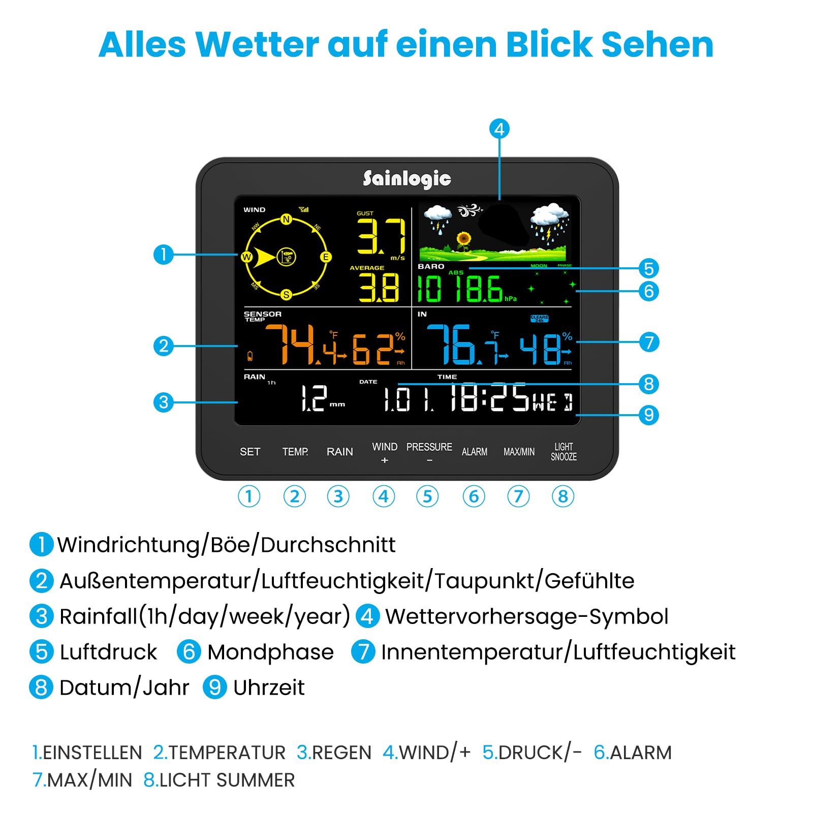 Sainlogic 12-in-1 Wetterstation Funk mit Außensensor, Windmesser, Barometer, Außentemperatur, Wettervorhersage, Luftfeuchtigkeit, Mondphase