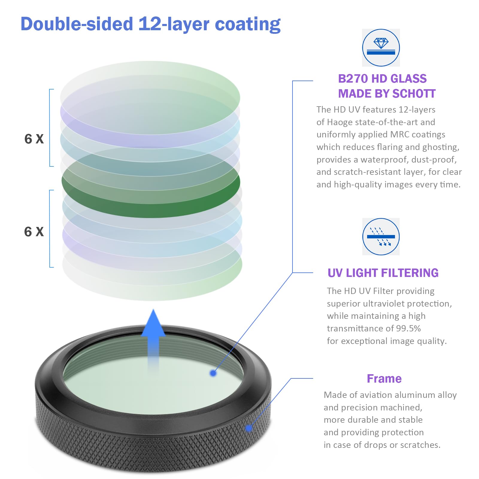 Haoge MC UV Camera Lens Protection Filter for Fujifilm X100VI Fuji X100V Camera with Integrated Adapter Ring Black LUV-XVIB