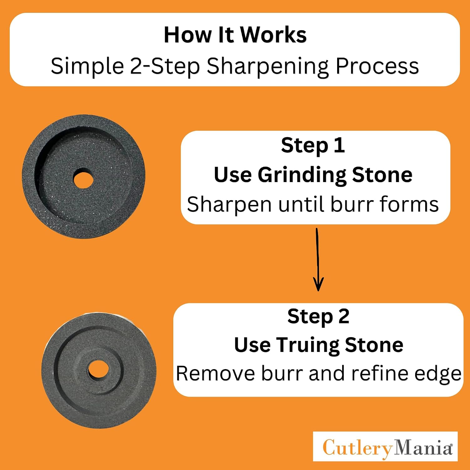 Sharpening Stone Set for Hobart Slicers | Truing Stone & Grinding Stone | Fits Hobart 512, 1512, 1612, 1712 | Deli Slicer Blade Sharpener
