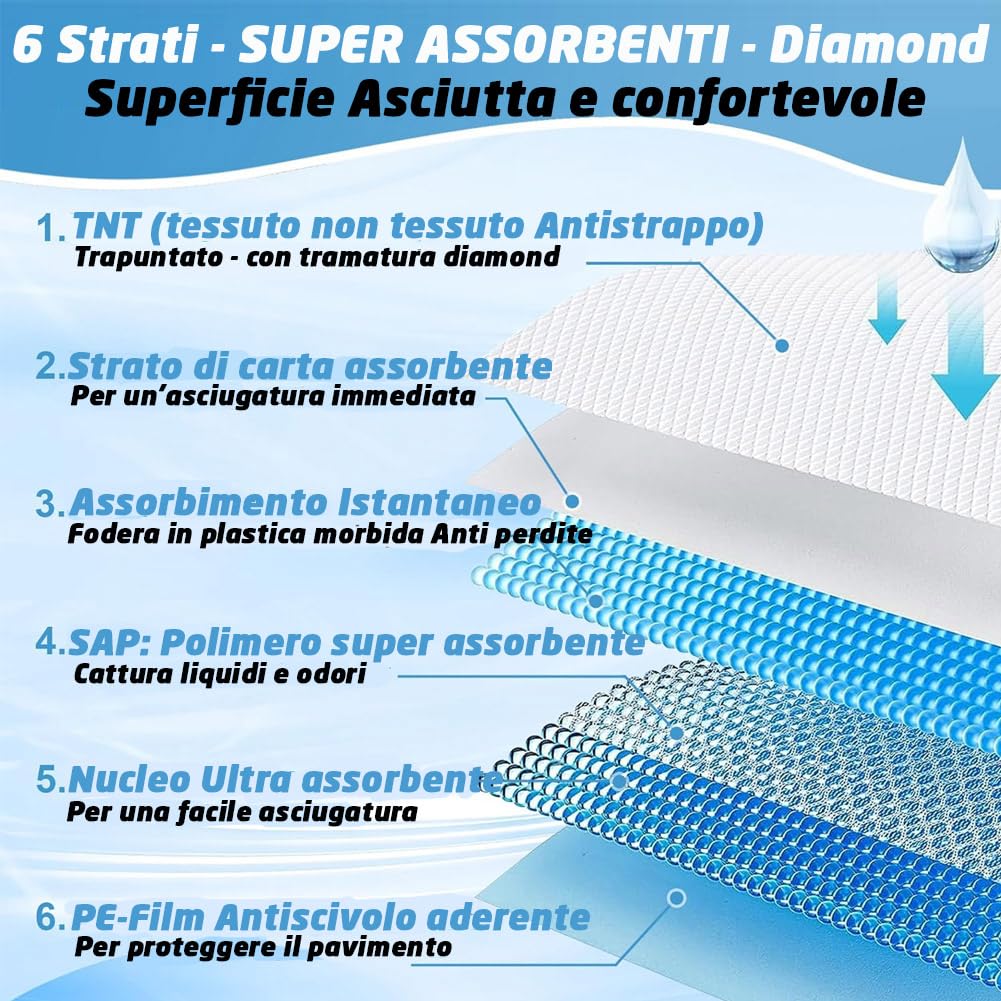 BAKAJI 120 Traversine per Animali Super Assorbenti Blu, Tappetini Extra Large Igienici Anti Perdita per Cani, Gatti, Conigli, Multiuso, Teli per Pipì, Traversina Asciugatura Rapida (60 x 60 cm)