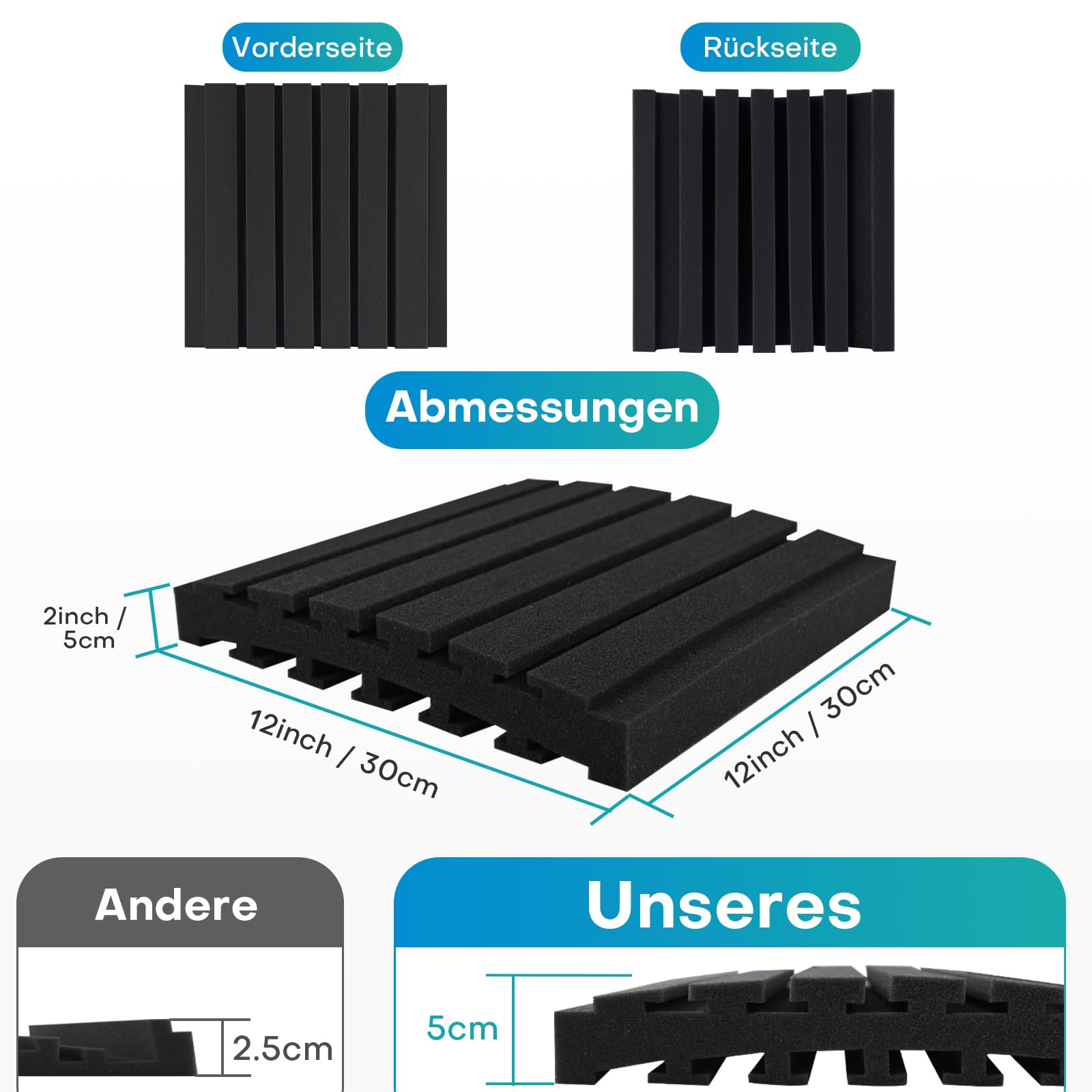 24 Stück Akustikschaumstoff Schallschutzplatten, 5 X 30 X 30 CM (2" X 12" X 12"), Schalldämmung Akustikpaneele, Schallschutz Acoustic Panel, Schalldämmung Wand Schallabsorber für Tonstudio