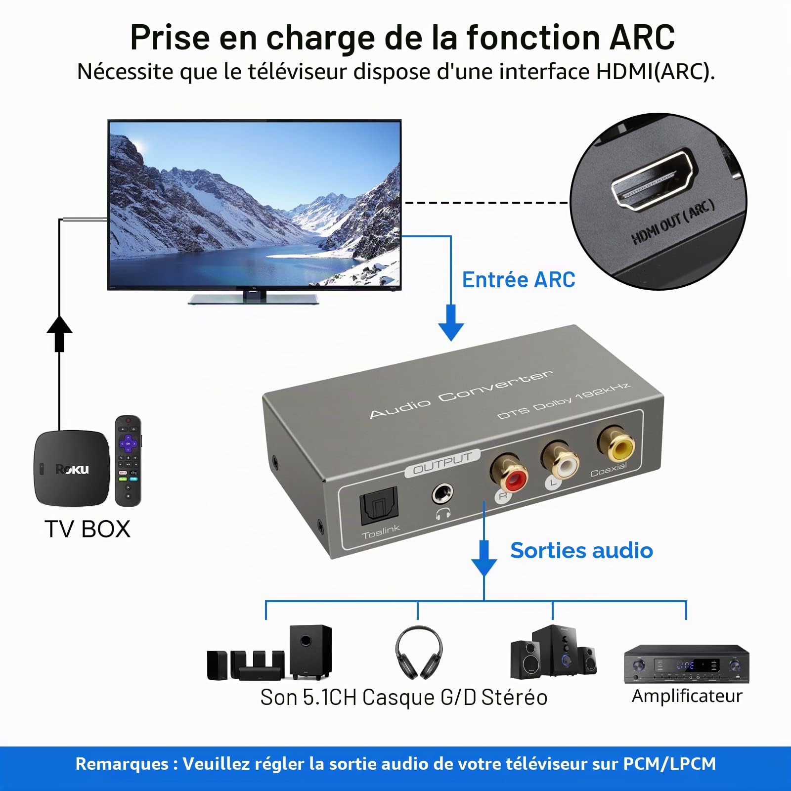 Adaptateur HDMI ARC Numérique Analogique Convertisseur Audio Extractor vers SPDIF Coaxial Optique RCA L R Sortie Stéréo 3.5 mm pour Amplificateur Barre de Son Projecteurs etc