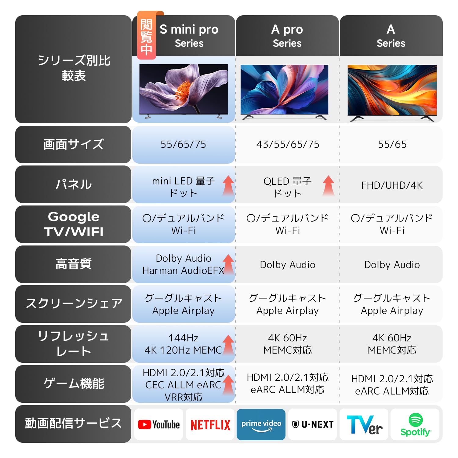 Amazon | Xiaomi S Pro Mini 75インチ テレビ Mini LED チューナーレス