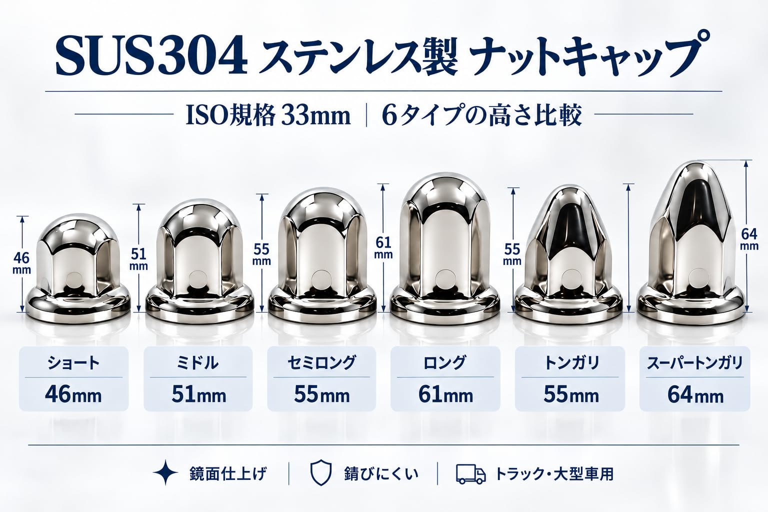 Amazon | GAS-JPナットキャップ☆ステンレス鏡磨き☆ISO規格33mm