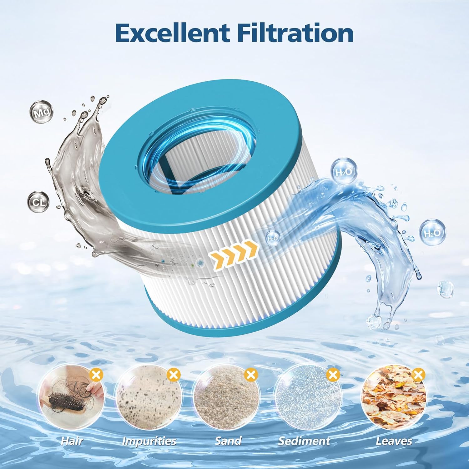 Hot Tub Filter Compatible with All RELXTIME Hot Tub, Pool Filters, Spa Filter Replacement, Filter Cartridges for Inflatable Hot Tubs Filtration, 8 Filter + 8 Filter Covers
