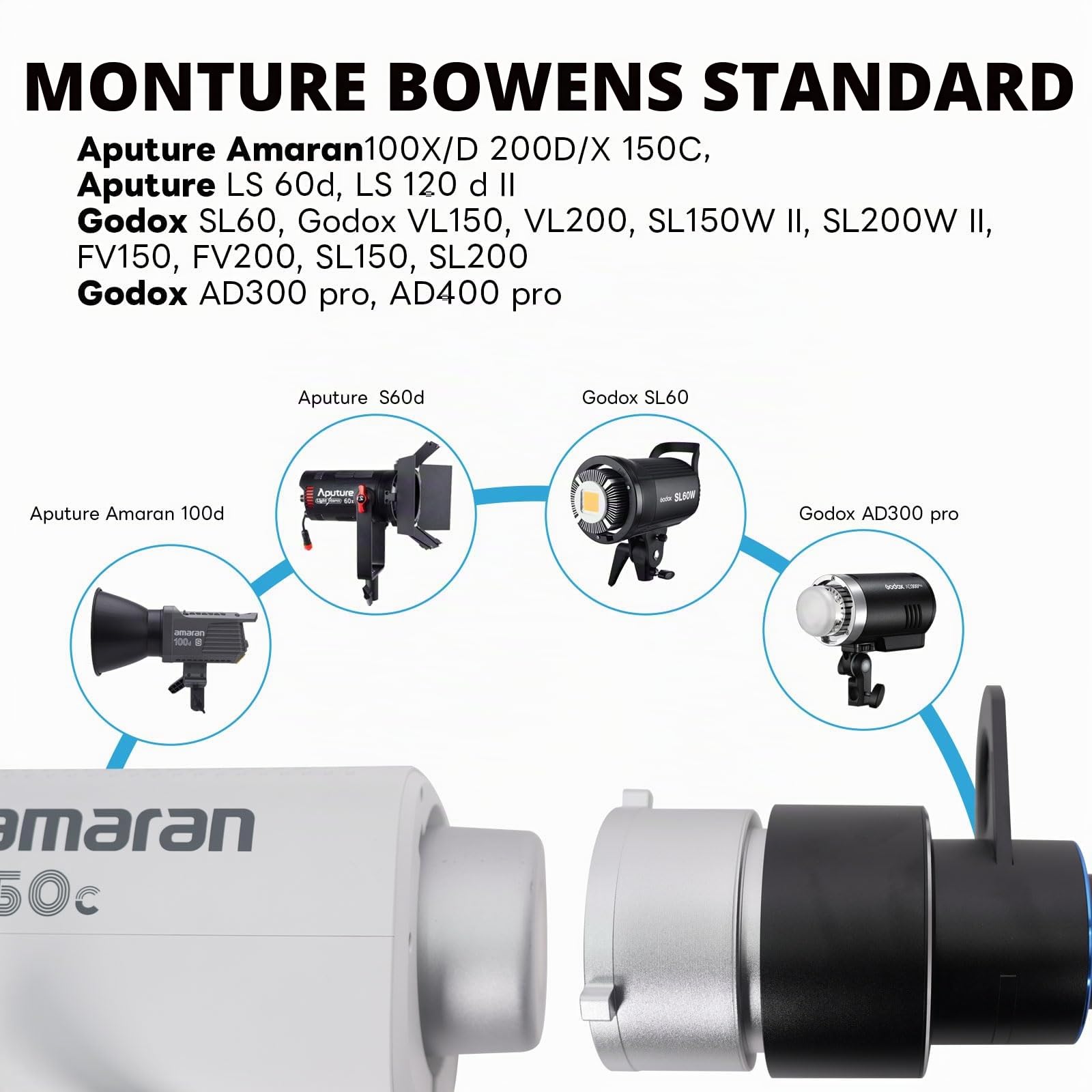 DIFESURO Projecteur optique Snoot Bowens Mount Gobo - 39 Gobos - Accessoire de projection pour projecteur de photographie - Compatible avec Aputure Amaran 100X/D 200D/X, 150C, Godox SL60 pour portrait