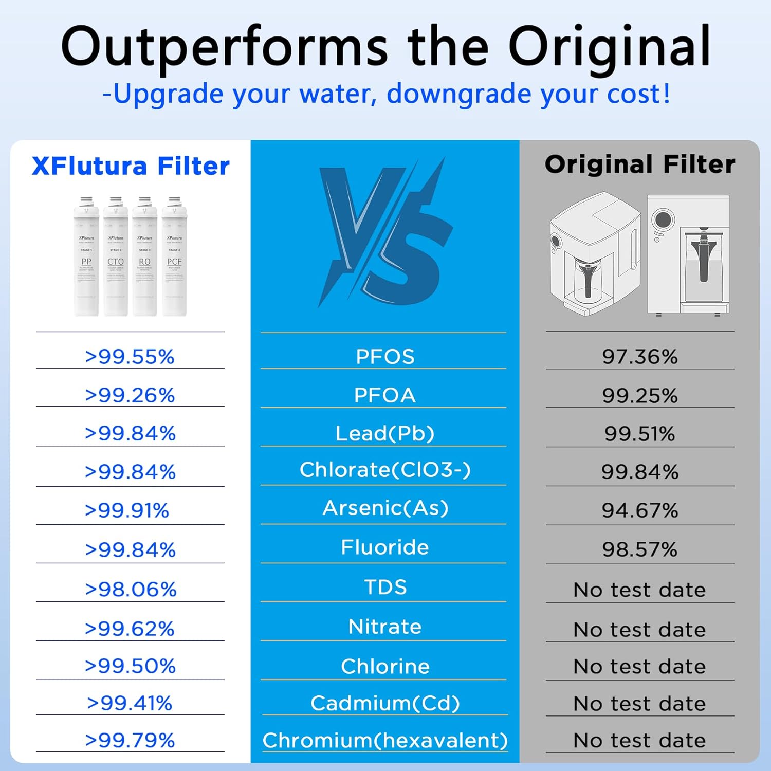 RO100ROPOT Series 1-Year Replacement Filter Cartridge Set Compatible with Bluevua RO100ROPOT, RO100ROPOTUV Series Water Filter, 1-Year Replacement Cartridge, Pack of 3 Filters (1*PP, 1*CTO, 1*PCF)