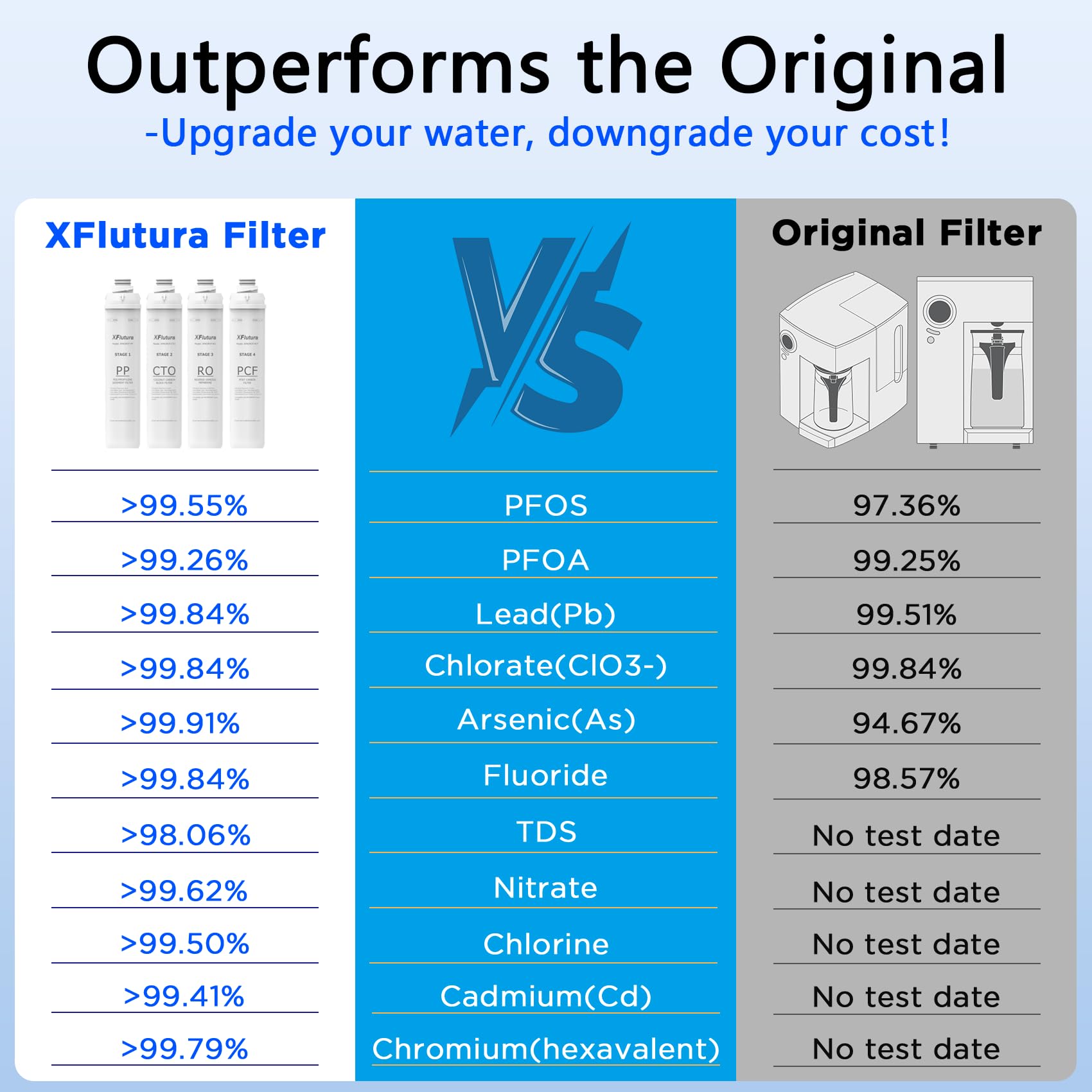 RO100ROPOT Series 4-Pack Replacement Filter Cartridge Set Compatible with Bluevua RO100ROPOT, RO100ROPOTUV Series Water Filter, Pack of 4 Filters (1*PP, 1*CTO, 1*RO, 1*PCF)