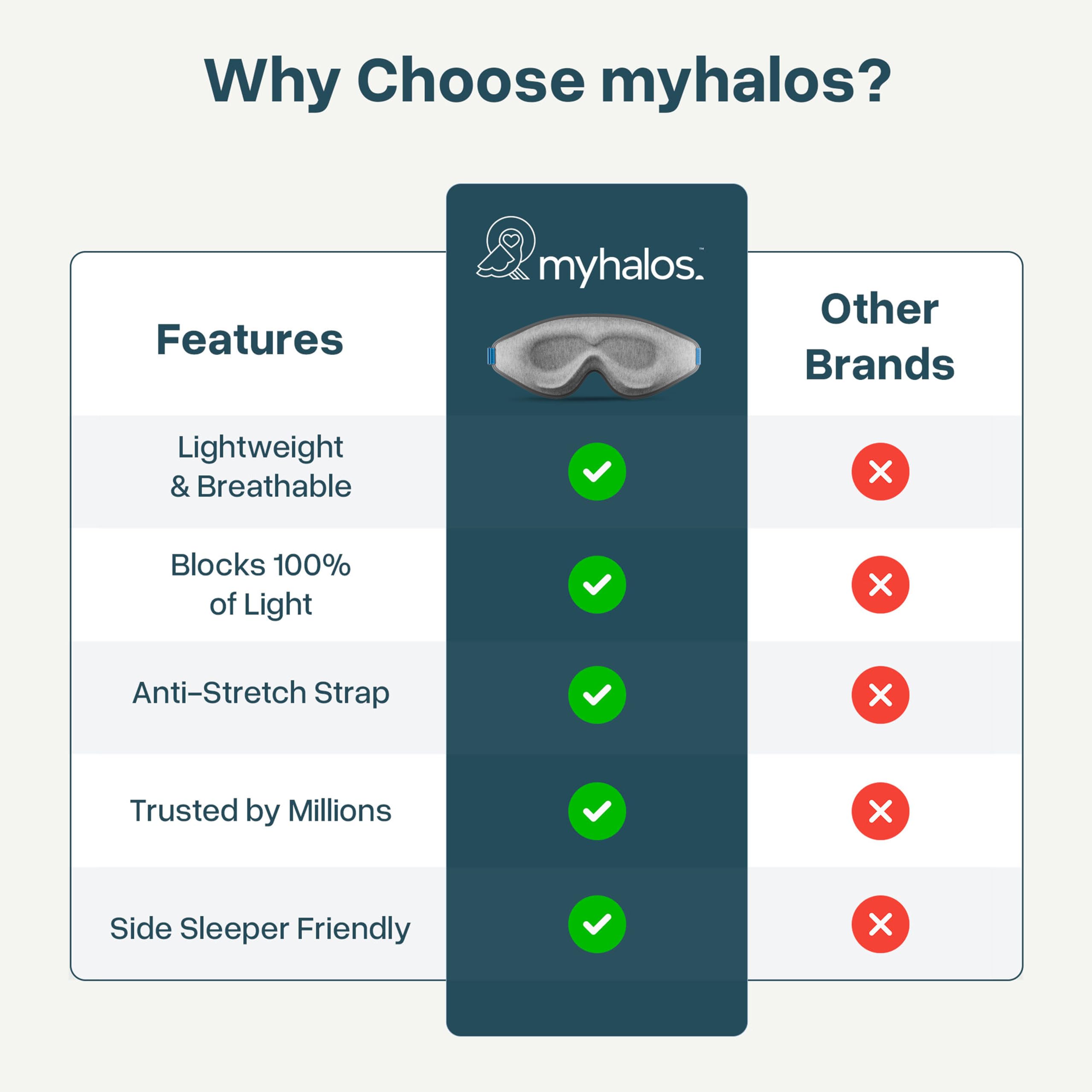 MyHalos® Sleep Mask – 3D Blackout Eye Mask for Women & Men, Side Sleepers, Zero Pressure Memory Foam Eyelash Friendly, Breathable,Award-Winning Sleep Aid for Travel (Black, 1 Count (Pack of 1)): 1 Count (Pack of 1) Grey