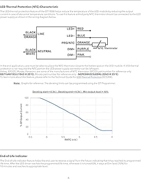 eldoLED | 2743YE OPTOTRONIC OT 180W 347-480V 800C Programmable LED
