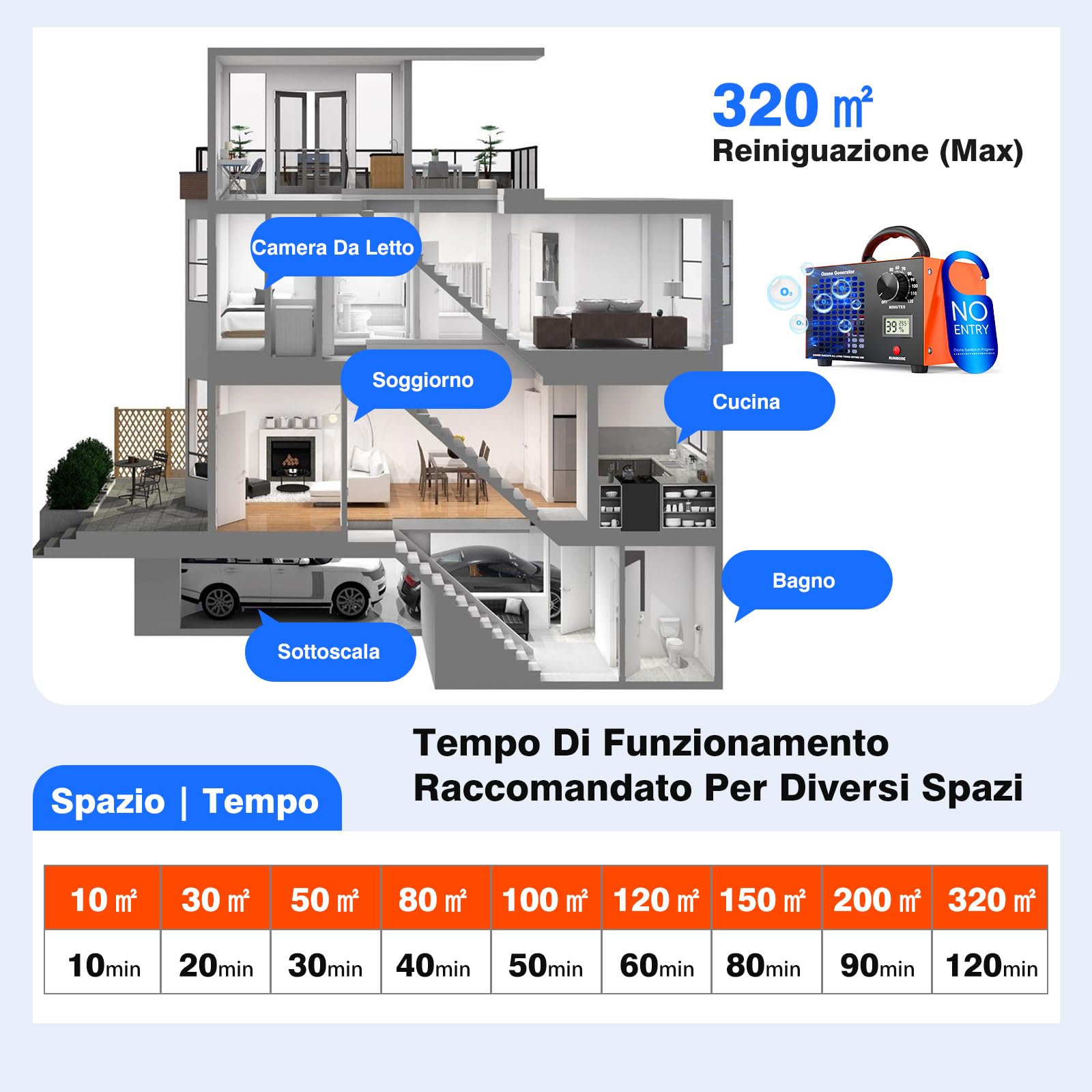 Generatore di Ozono 120000 mg/h – Purificatore d’Aria Industriale O3 con Timer 120 min, Display Temperatura e Umidità, Ideale per Auto, Casa, Hotel, Cucina e Odori di Animali