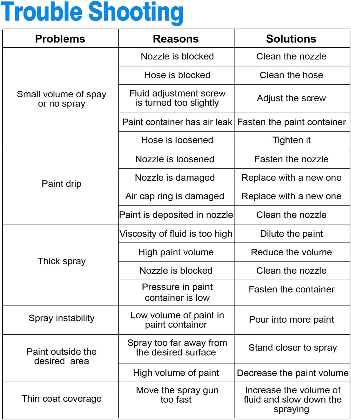Moclever® HVLP Electric Paint Sprayer – 800ml/min High Power Spray Gun with 3 Patterns, Adjustable Valve Knob, Quick Refill Lid, Easy Cleaning for Home & DIY Projects