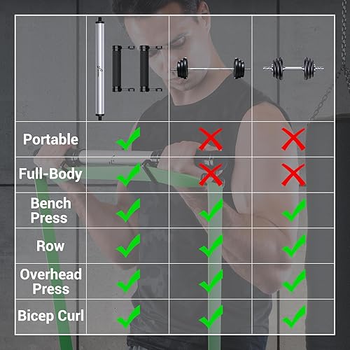 Miniatura 7 de Barra de dominadas para la puerta barras de dominadas de entrenamiento de fuerza Sportneer sin tornillo con barra de banda de resistencia, asas de