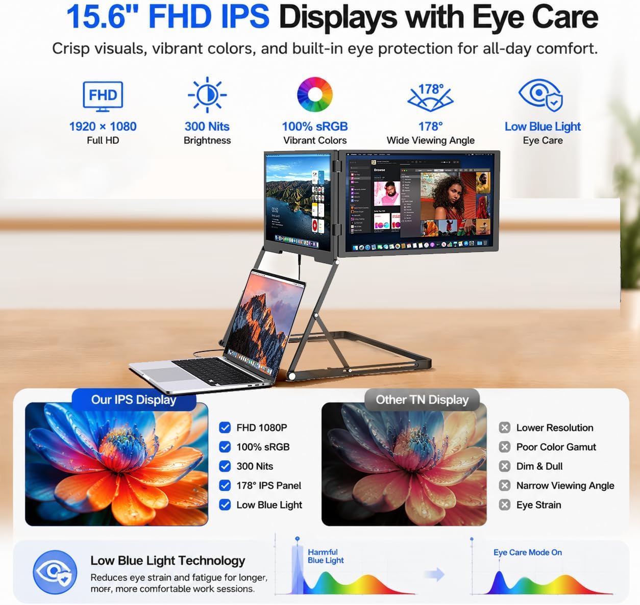 DuoCreate 15 FHD 15.6" Premium Dual Portable Monitor Extender | 2×15.6" 1920×1080 IPS | 360° Rotation | USB-C & HDMI | Aluminum Alloy Foldable Stand | Eye Care | for 13-18.5" Mac & Windows