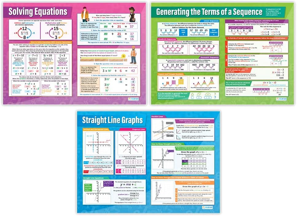 Daydream Education Educational Math Posters – Set of 7 Algebra Posters w/Interactive Quizzes – Extra Large 33” x 23.5” Paper Classroom Poster for Middle School & High School – Classroom Decor