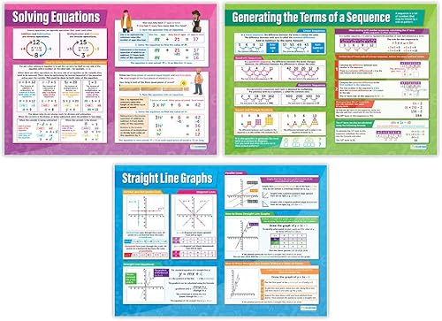 Miniatura 5 de Pósteres de matemáticas para escuela secundaria  Pósteres de álgebra  Juego de 7  Decoración de aula de matemáticas  Gráficos de pancartas  Laminado