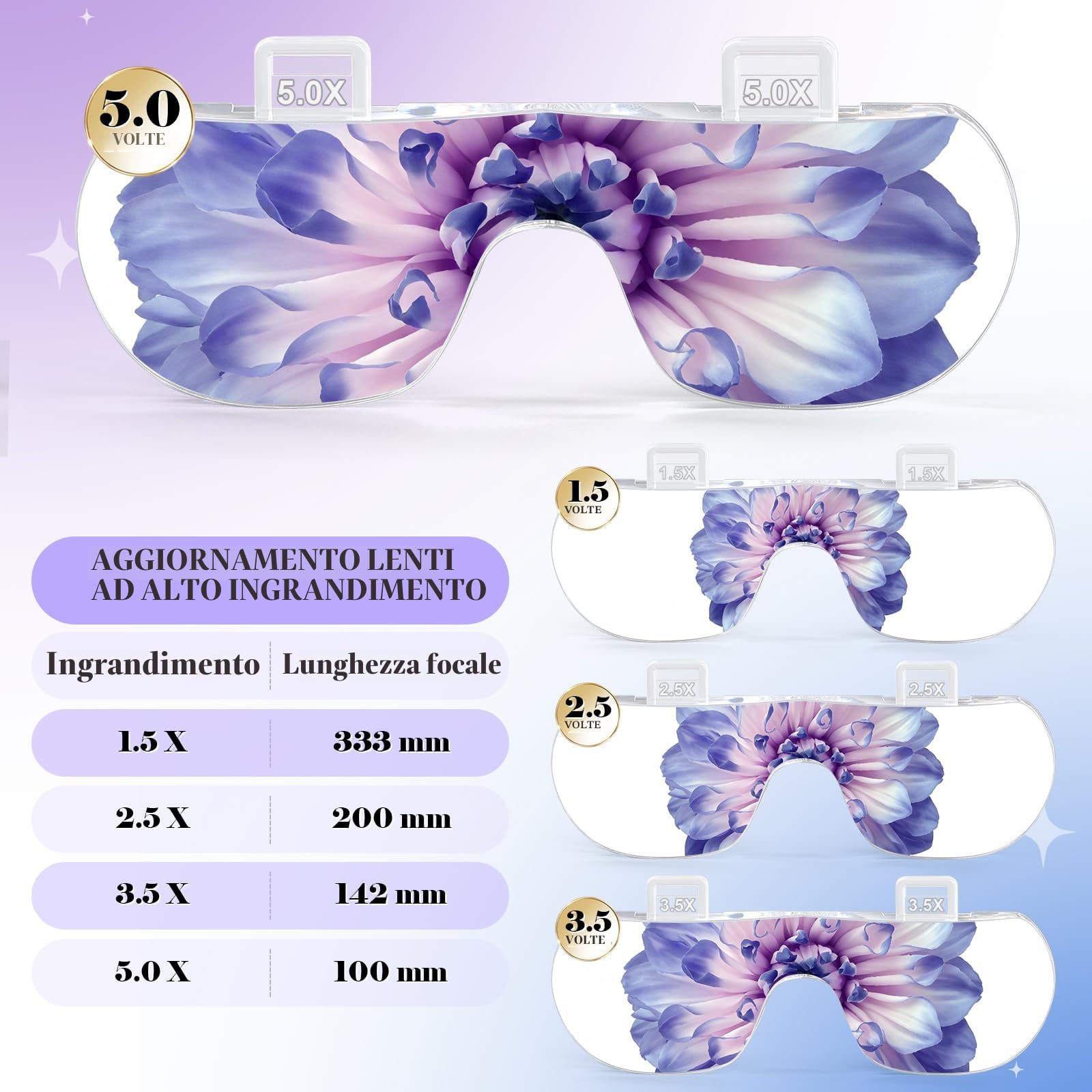 Lenti d'ingrandimento USB Charge con Luce, 4 Lenti Rimovibili (1.5X 2.5X 3.5X 5X) per Modellismo, Lettura, Riparazione Orologi, Nero